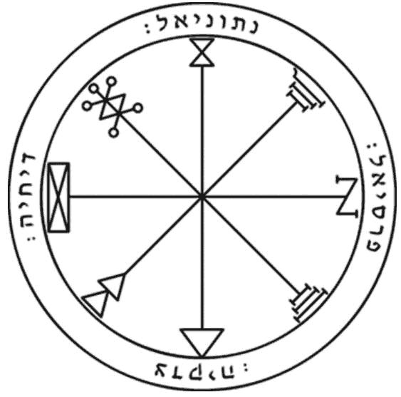 Ritual of the First Jupiter’s Pantacle of the Key of Solomon